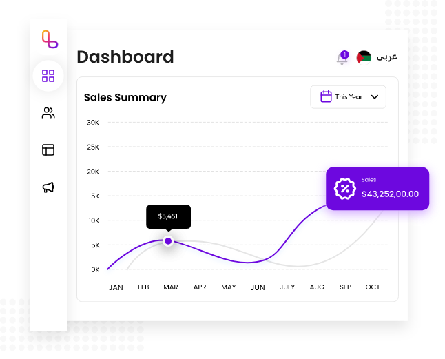 Advanced Dashboard