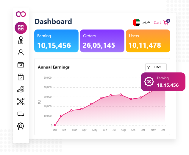 Advanced Dashboard