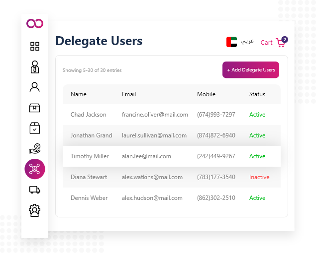 Delegate Management