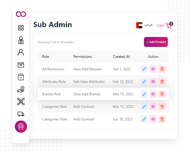 Sub Admin Management