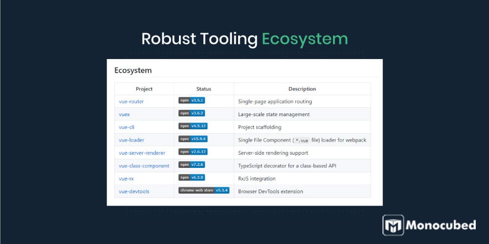 Robust Tooling Ecosystem