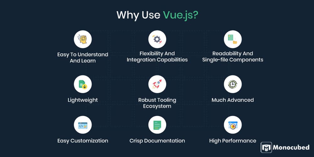 vue js gaining popularity