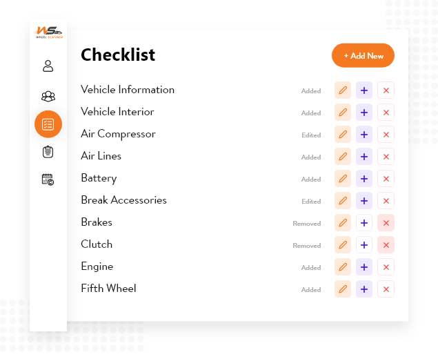 Checklist Modification