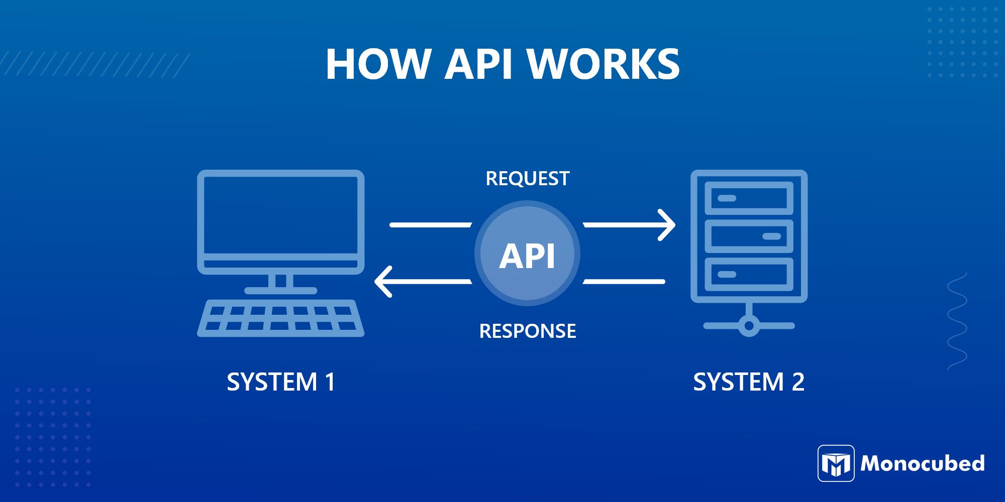 How api works