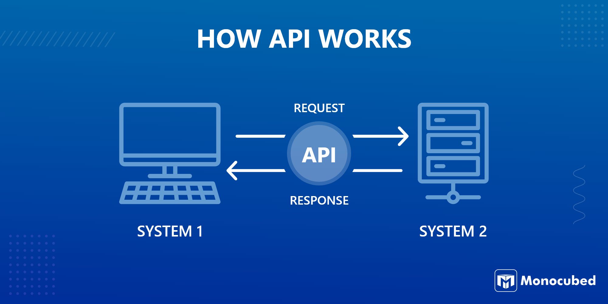 What Is Web Api