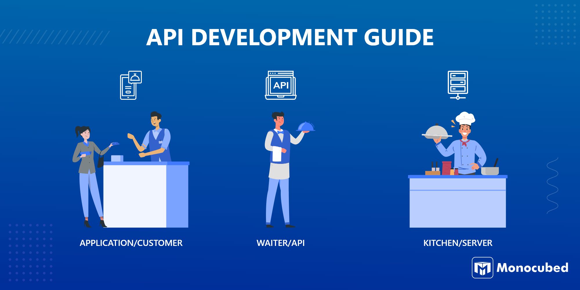 Web API development
