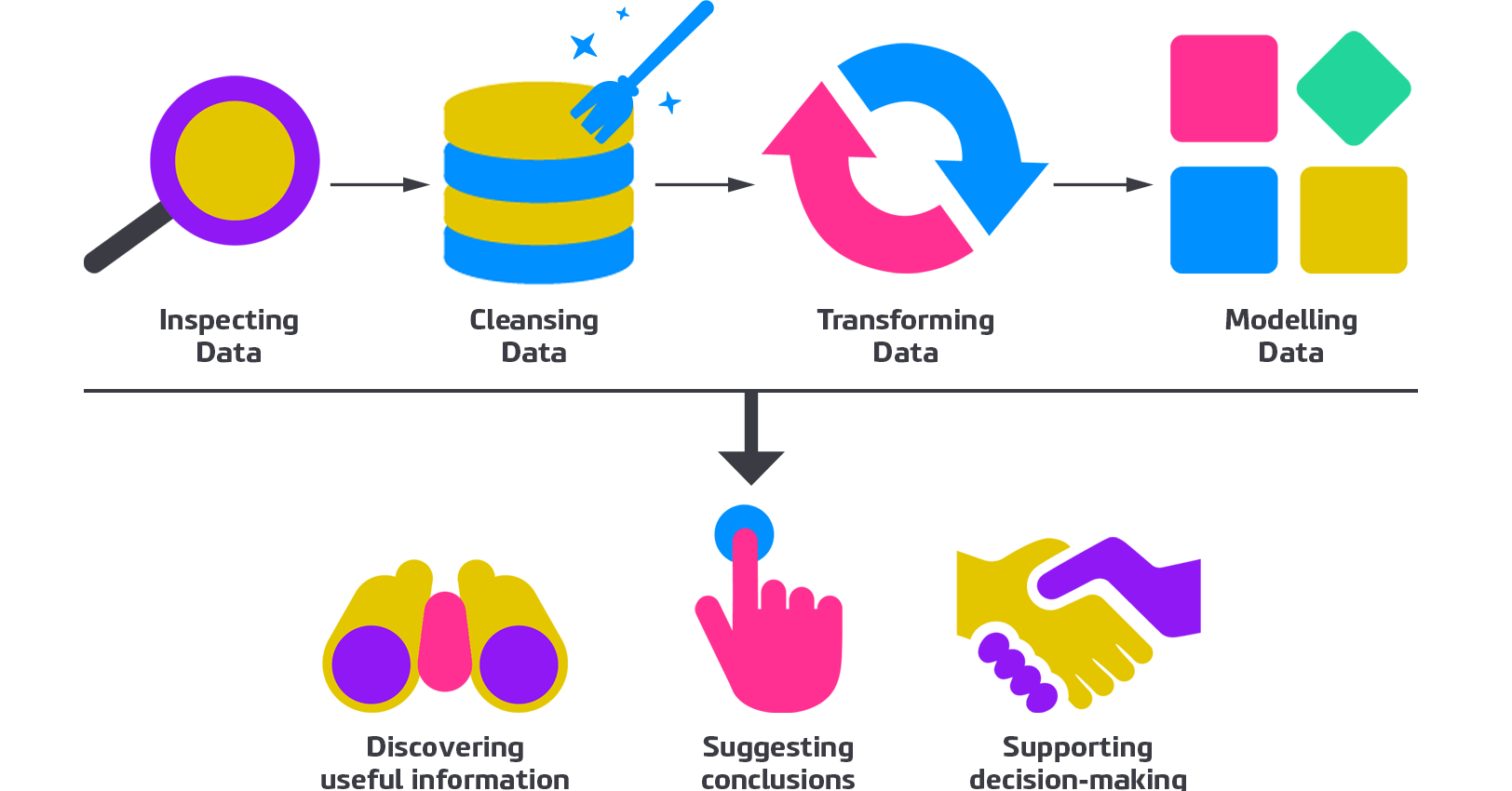 blog-data-analytics-sales-operation-planning-devoteam_gif