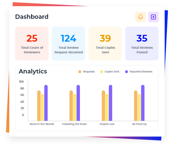 Advanced Dashboard