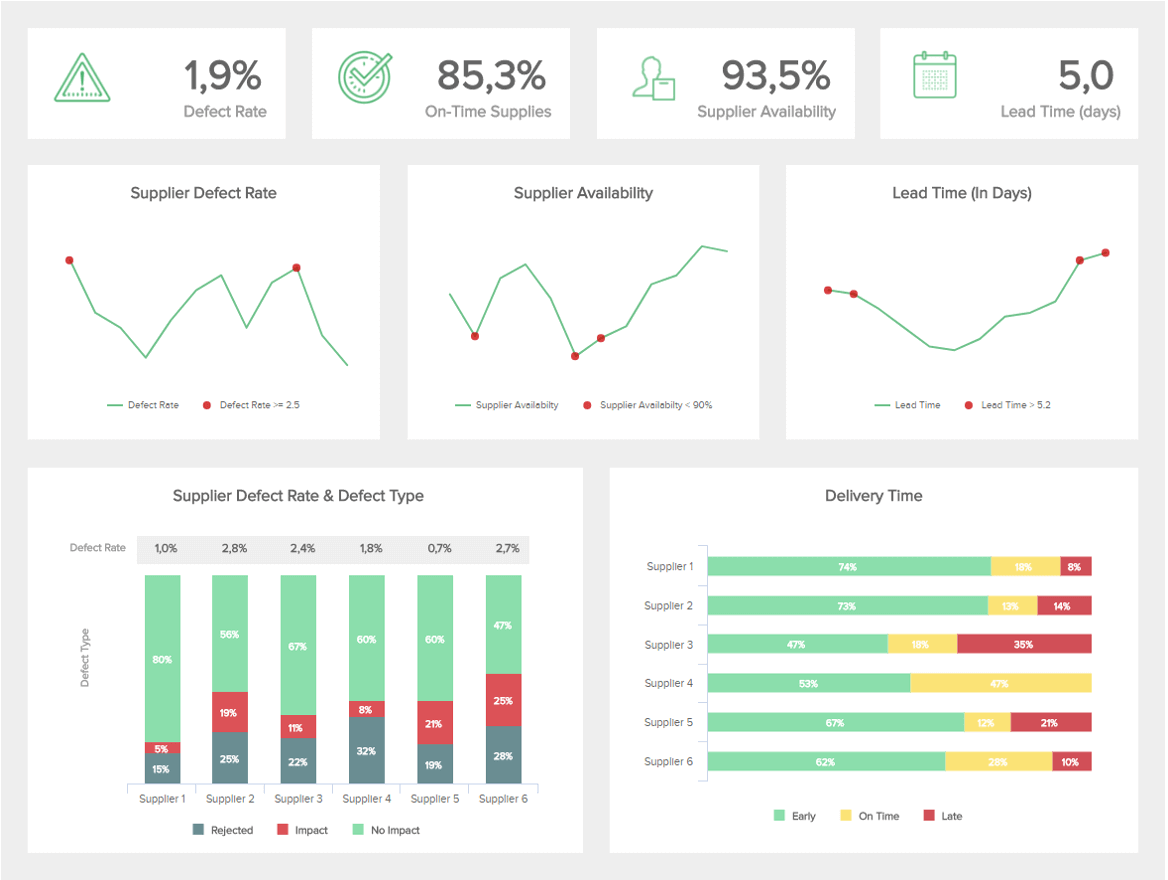 supplier-delivery-report