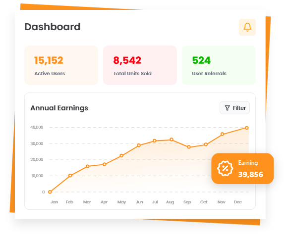 Interactive Dashboard