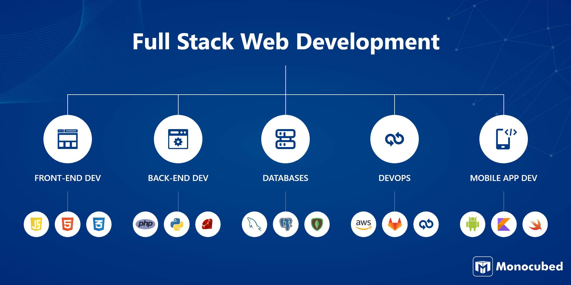 research paper on full stack web development