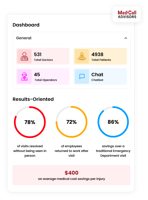 MedCall Helps its Client