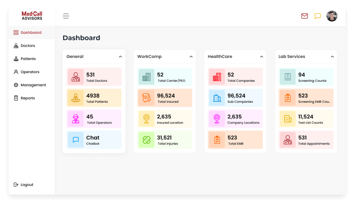 medcall dashboard