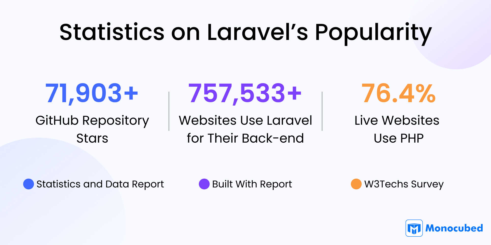 Statistics on Laravel’s Popularity