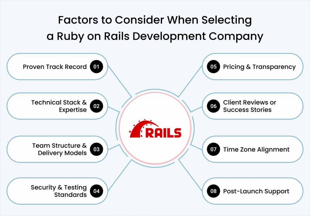 Top 10 Ruby on Rails Development Companies in 2026