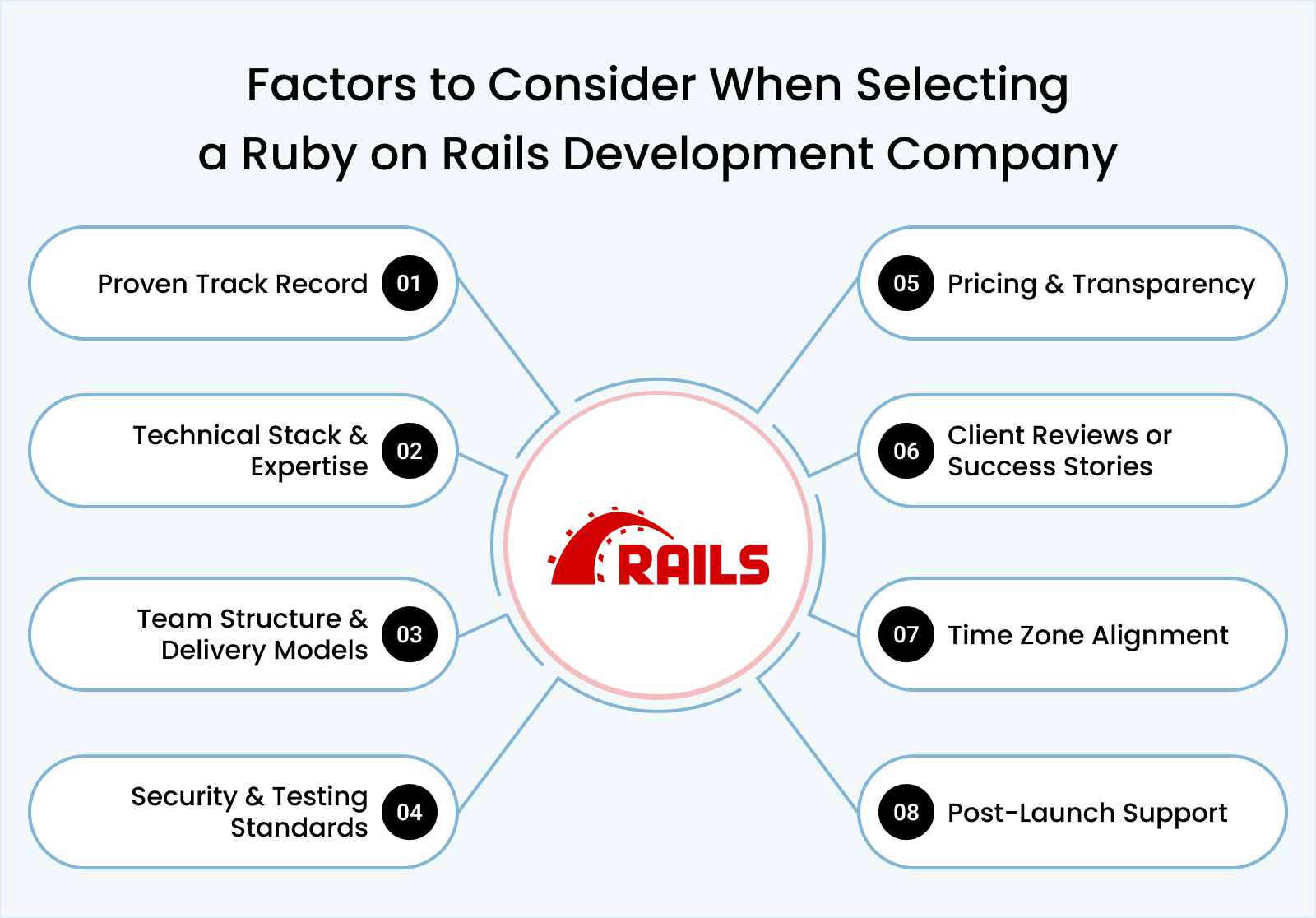 Factors to Consider When Selecting a Ruby on Rails Development Company