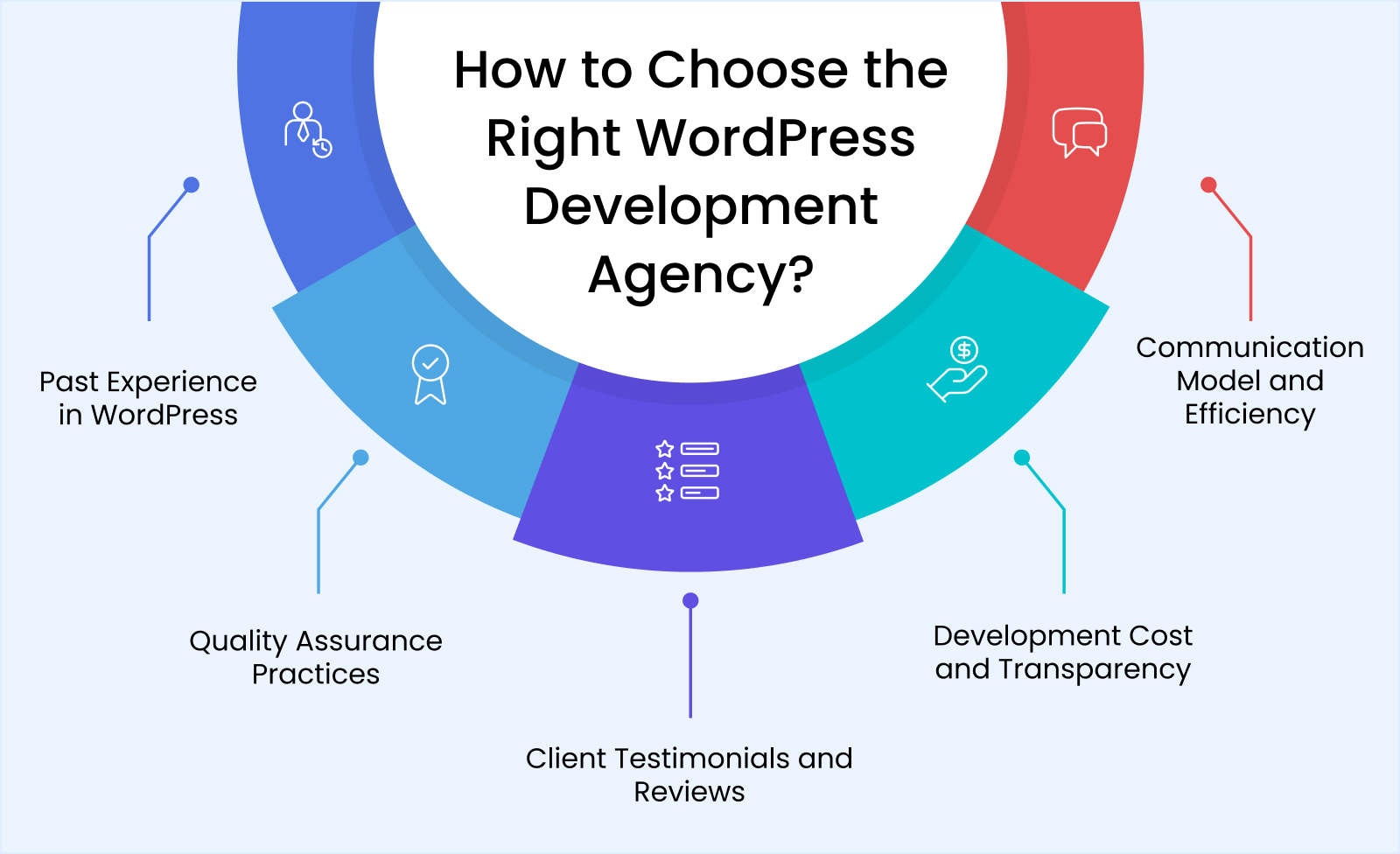 How to Choose the Right WordPress Development Agency_