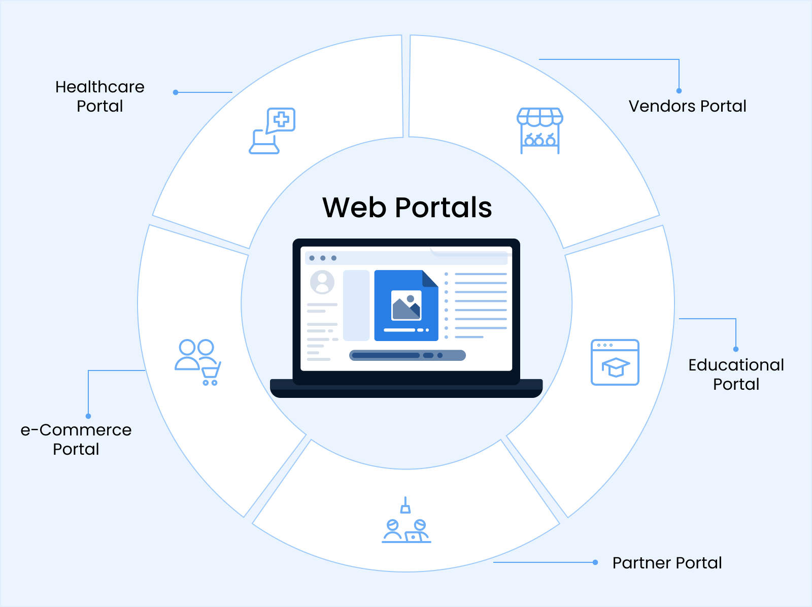 Web Portals