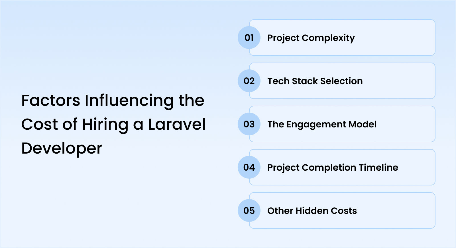 Factors Influencing Cost of Laravel development