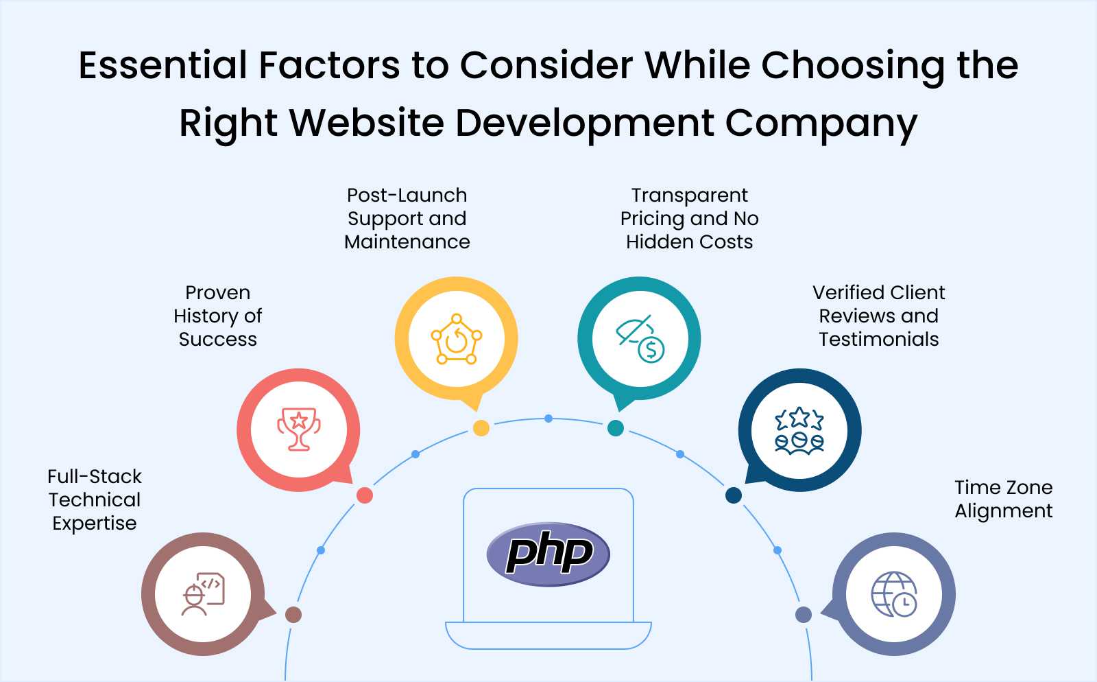 How to Choose the Right Website Development Company?