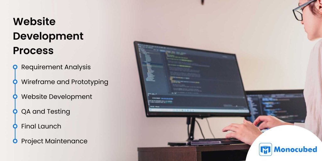 Website Development Process: Guide
