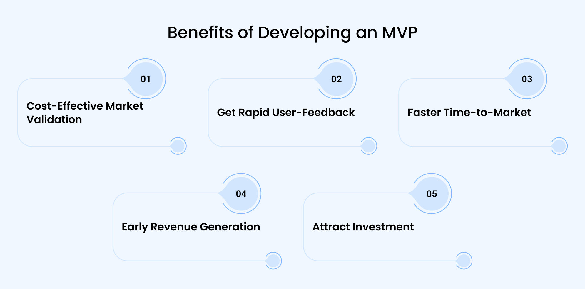 Benefits of Developing an MVP