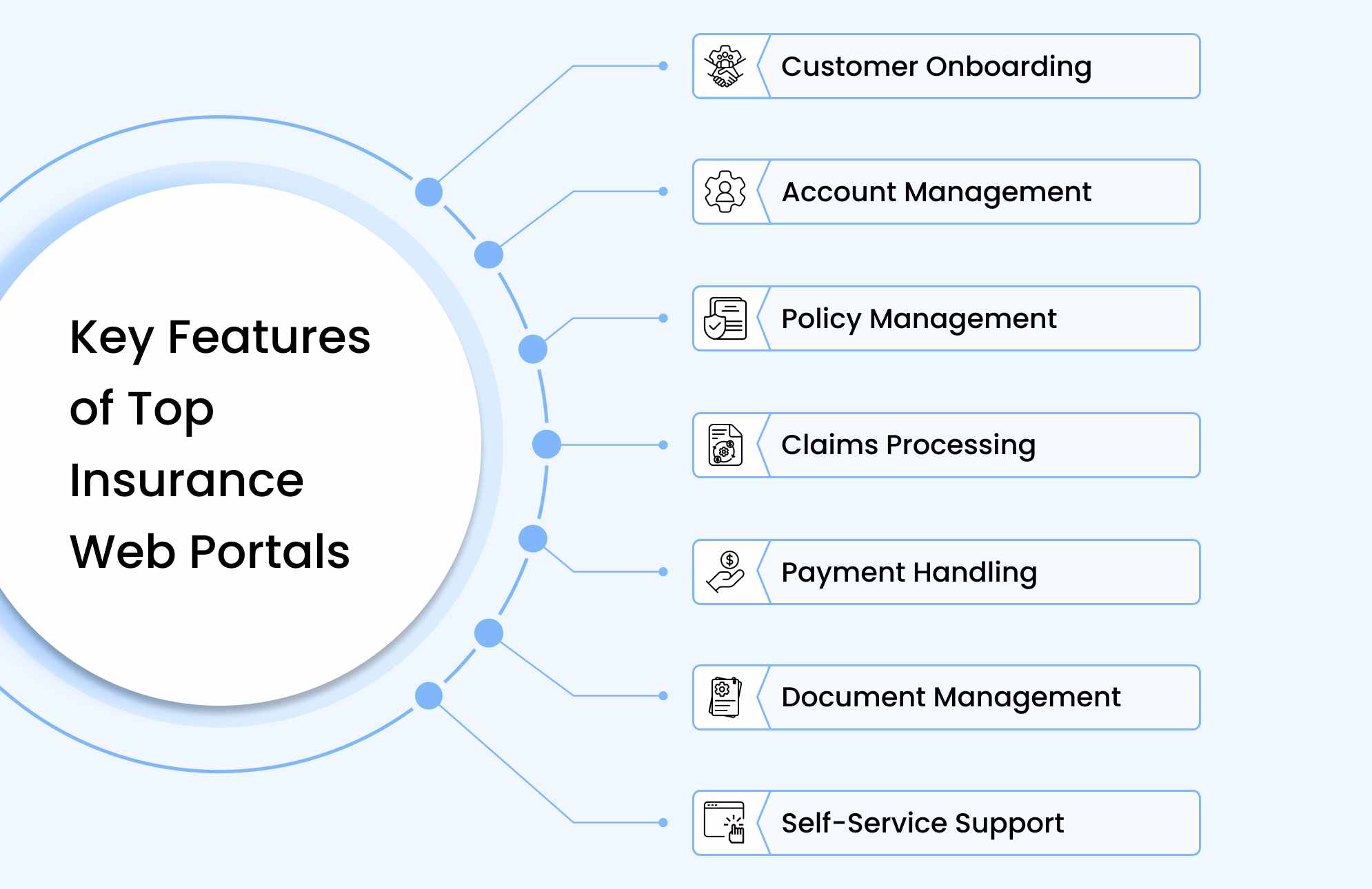 insurance portal features