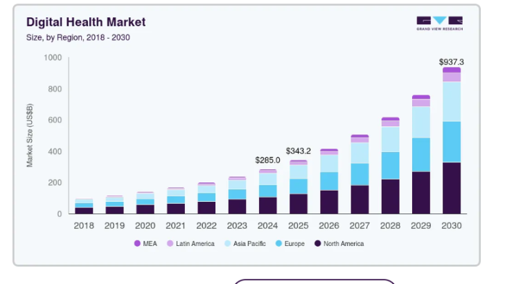 Top 7 Healthcare Web App Development Companies of 2026