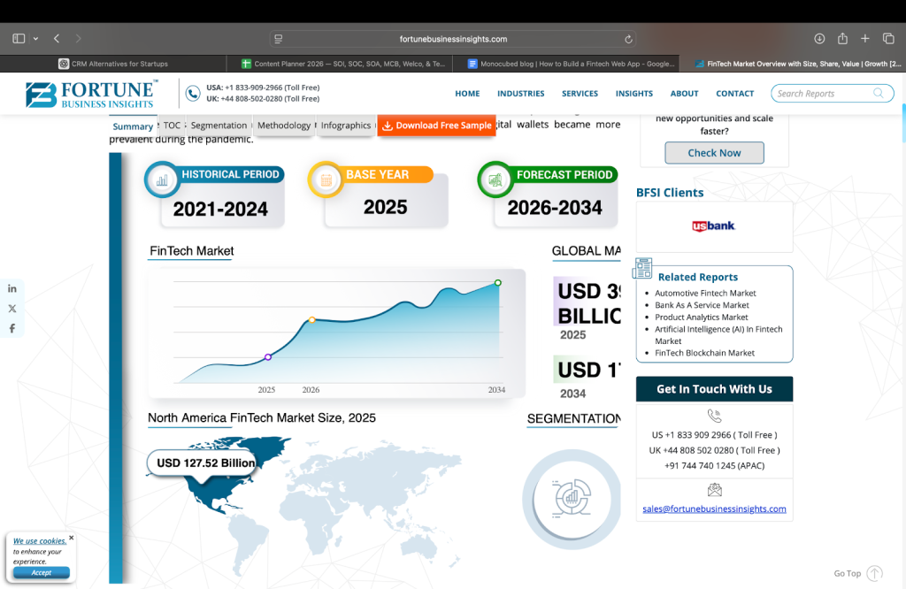 global fintech market