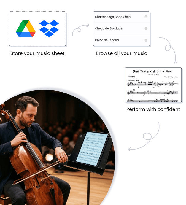 Orpheus Benefits Performing Musicians