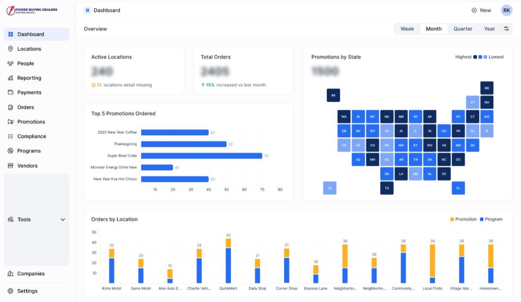 PBD West Dashboard With Live Business Metrics